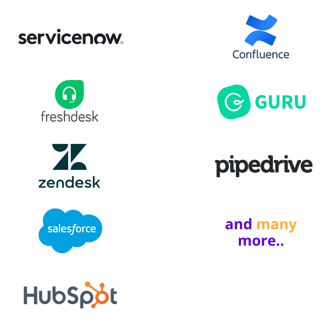 Pepster integrating seamlessly with CRM, ticketing systems, and HR tools for automated performance measurement